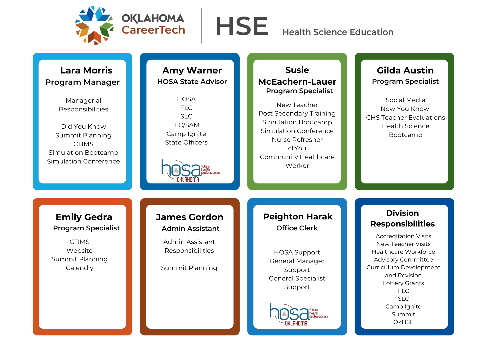 HSE Roles and Responsibilities
